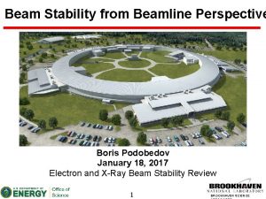 Beam Stability from Beamline Perspective Boris Podobedov January