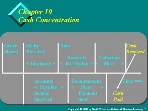 Chapter 10 Cash Concentration Order Placed Order Received