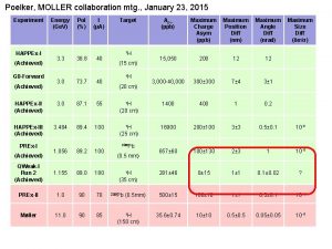 Poelker MOLLER collaboration mtg January 23 2015 Experiment