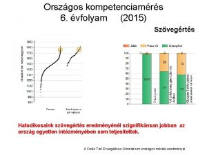 Orszgos kompetenciamrs 6 vfolyam 2015 Szvegrts Hatodikosaink szvegrts