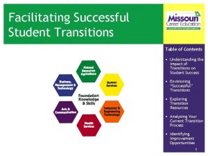 Facilitating Successful Student Transitions Table of Contents Understanding