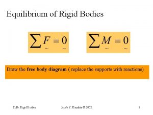 Equilibrium of Rigid Bodies Draw the free body