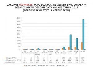 CAKUPAN FASYANKES YANG DILAYANI DI WILKER BPFK SURABAYA