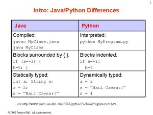 1 Intro JavaPython Differences Java Python Compiled Interpreted