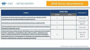 2018 Annex Amendments TOPICS AFFECTED ANNEX APPLICABILITY Other