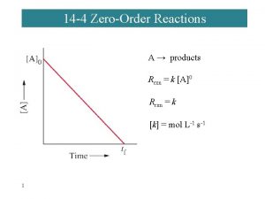 14 4 ZeroOrder Reactions A products Rrxn k