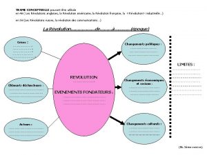 TRAME CONCEPTUELLE pouvant tre utilise en 4 Les