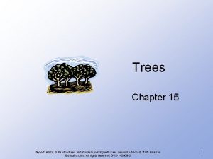 Trees Chapter 15 Nyhoff ADTs Data Structures and