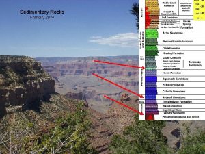 Sedimentary Rocks Francis 2014 Sedimentary rocks form by