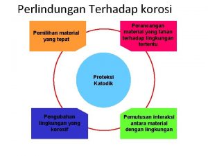 Perlindungan Terhadap korosi Perancangan material yang tahan terhadap