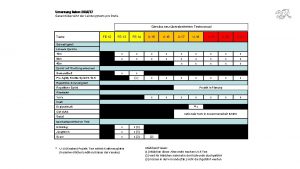 Umsetzung Saison 201617 Gesamtbersicht der Leistungstests pro Stufe