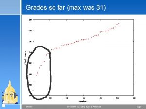 Grades so far max was 31 932021 CSE