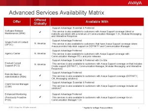 Advanced Services Availability Matrix Offered Globally Available With