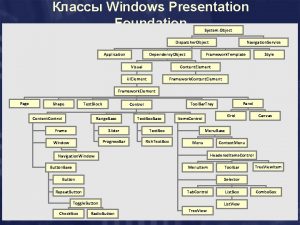 Windows Presentation Foundation System Object Dispatcher Object Application