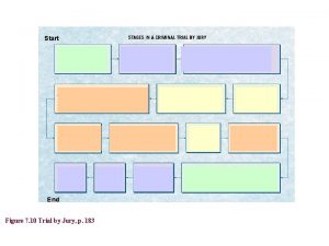 Start End Figure 7 10 Trial by Jury