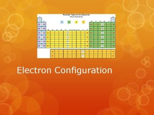 Electron Configuration Parts of electron configuration Energy Level