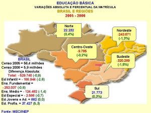 EDUCAO BSICA VARIAES ABSOLUTA E PERCENTUAL DA MATRCULA