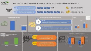 Procesos contractuales para la vigencia 2018 y 2019