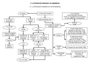 2 La Revoluci Industrial i el capitalisme 2