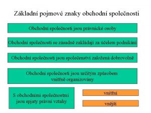 Zkladn pojmov znaky obchodn spolenosti Obchodn spolenosti jsou