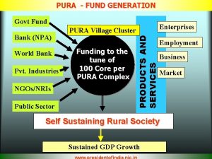PURA FUND GENERATION Govt Fund World Bank Pvt