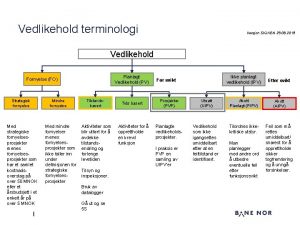 Vedlikehold terminologi Versjon SKJKEN 29 08 2019 Vedlikehold