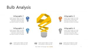 Bulb Analysis Infographic 1 Infographic 2 Lorem ipsum