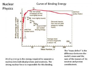 Nuclear Physics Curve of Binding Energy Binding energy