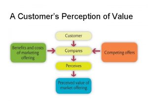 A Customers Perception of Value The Marketing Dilemma