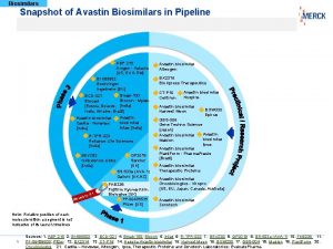 Biosimilars Snapshot of Avastin Biosimilars in Pipeline ABP