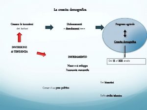 La crescita demografica Cessano le incursioni dei barbari