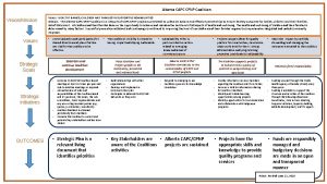 Alberta CAPC CPNP Coalition VisionMission Values Vision HEALTHY