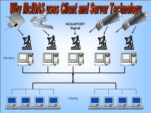 NOAAPORT Signal Servers Clients Server Side DSSERVE ADD