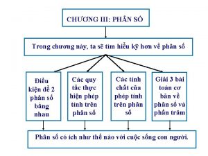 CHNG III PH N S Trong chng ny