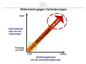 Widerstand gegen Vernderungen se hr gr o kaum