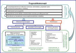 Prognostiikkakonsepti Kunnossapitoohjelman suunnittelu Tuotantojrjestelmn tai laitteiston toiminnan toimintatilan