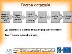 Tvorba dotaznku Stanoven problmu stanoven cl Sestaven plnu