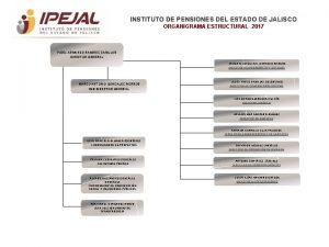 INSTITUTO DE PENSIONES DEL ESTADO DE JALISCO ORGANIGRAMA