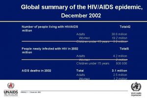 Global summary of the HIVAIDS epidemic December 2002