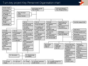 Turnkey project KeyPersonnel Organisation chart Director Projects Client