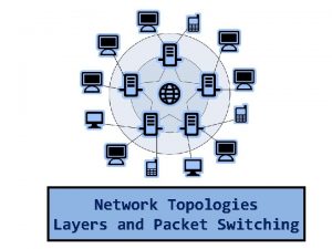 Network Topologies Layers and Packet Switching What is