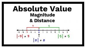 Absolute Value Magnitude Distance Learning Intention Understand the