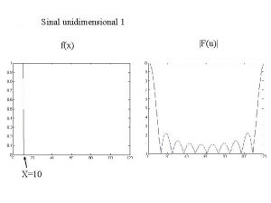 Sinal unidimensional 1 fx X10 Fu espectro centrado