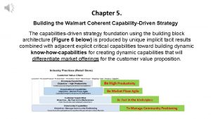 Chapter 5 Building the Walmart Coherent CapabilityDriven Strategy