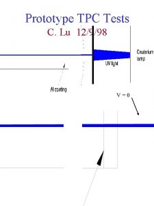 Prototype TPC Tests C Lu 12998 V0 Gas