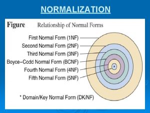 NORMALIZATION Normalization l l Normalization is process of