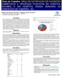 Ttulo do Trabalho GRAU DE SATISFAO DE PACIENTES