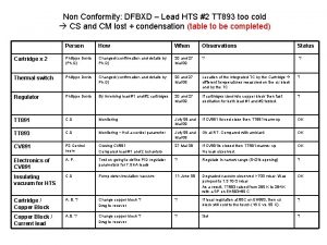 Non Conformity DFBXD Lead HTS 2 TT 893