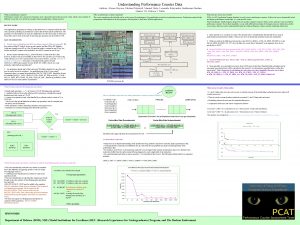 Understanding Performance Counter Data Authors Alonso Bayona Michael