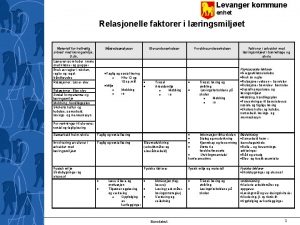 Levanger kommune enhet Relasjonelle faktorer i lringsmiljet Materiell